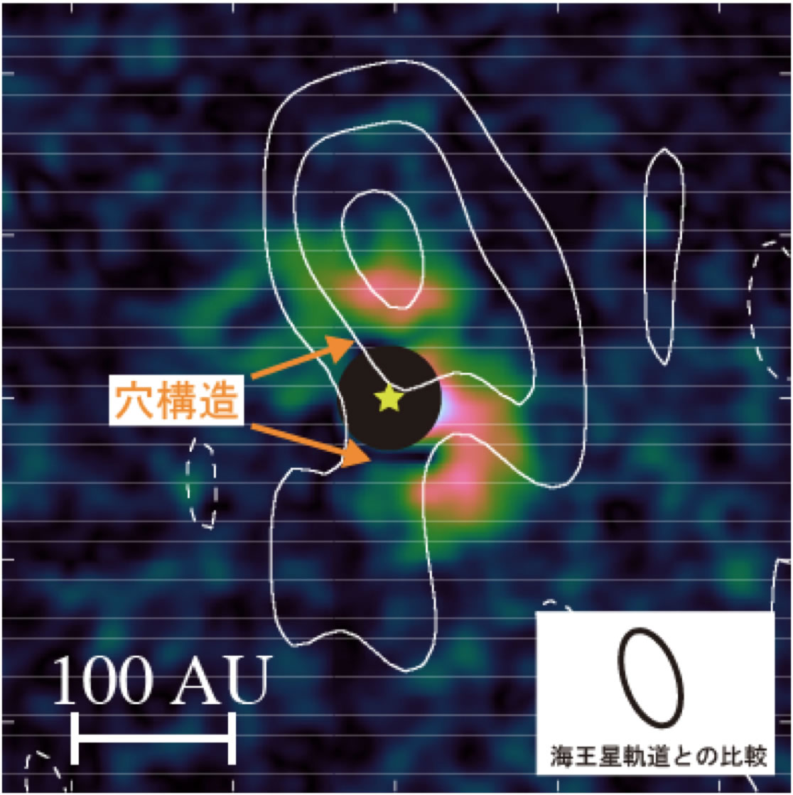 図: Sz91の赤外線(2.2µm)イメージ(カラー)と電波(860µm)放射強度分布(コントア線)。赤外線イメージの中心部は誤差が大きい為隠してある。中心の星マークが天体(Sz 91)の位置を表している。右下はサイズ比較のための海王星軌道を示している。 
