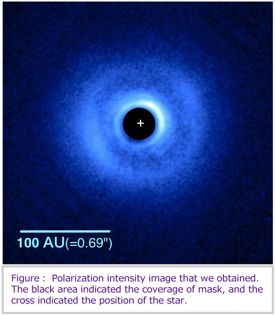 Polarization intensity image that we obtained.