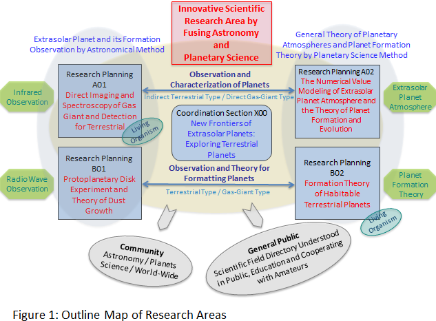 Outline Map of Research Areas